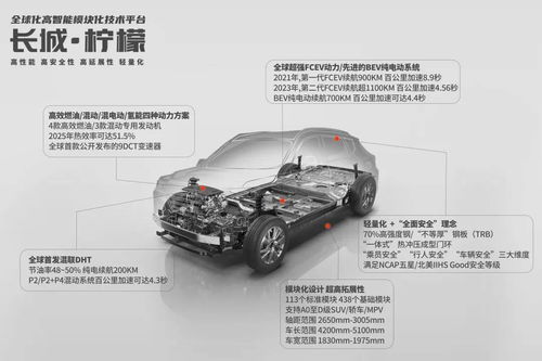 汽车g代码是多少